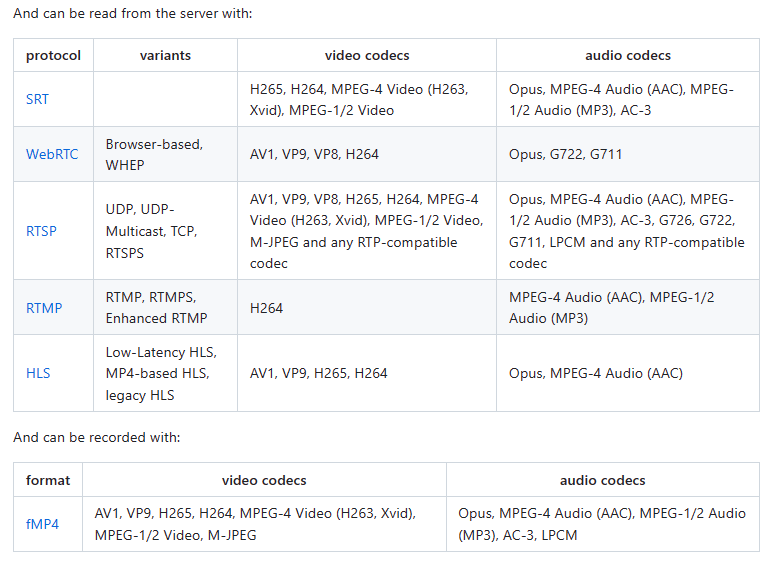 【工具软件】mediamtx——网页、vue3项目中播放 rtsp 视频流（支持265转码）