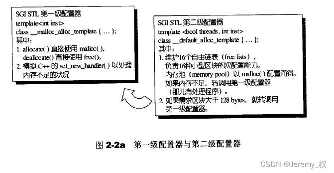 双层级配置器作用