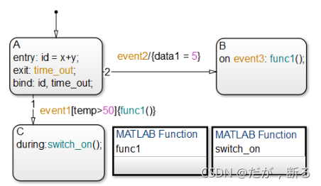 【Matlab/Simulink】stateflow模块_matlab stateflow-CSDN博客