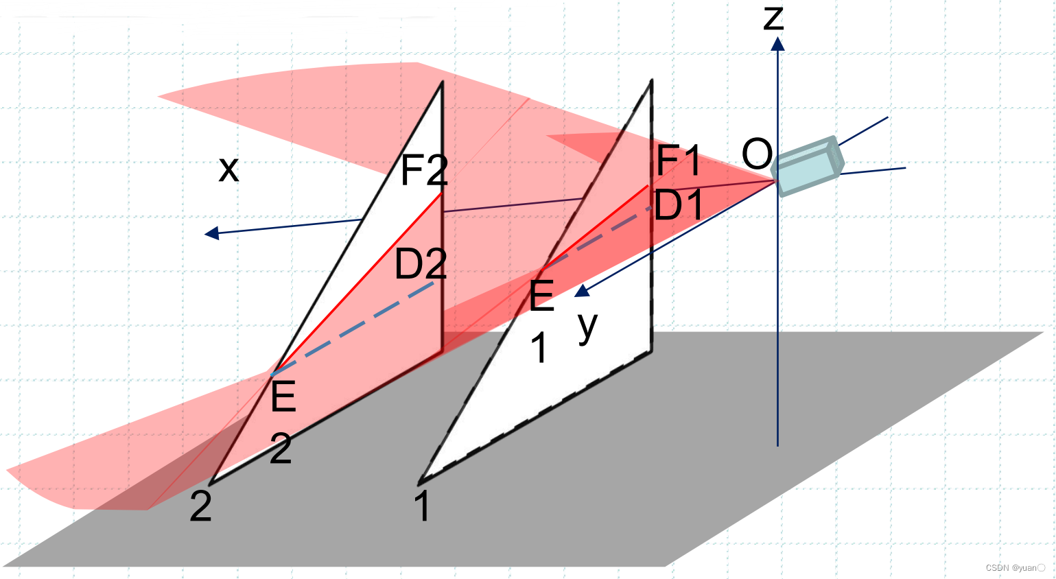 激光雷达和相机联合标定