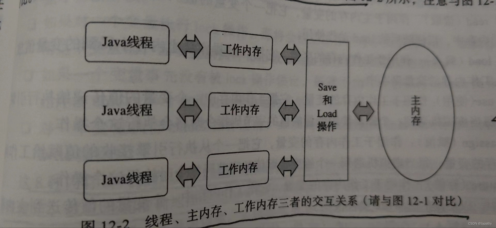 【面试问题-java内存模型JMM】