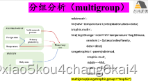 结构方程模型（SEM）在生态学领域中的实践