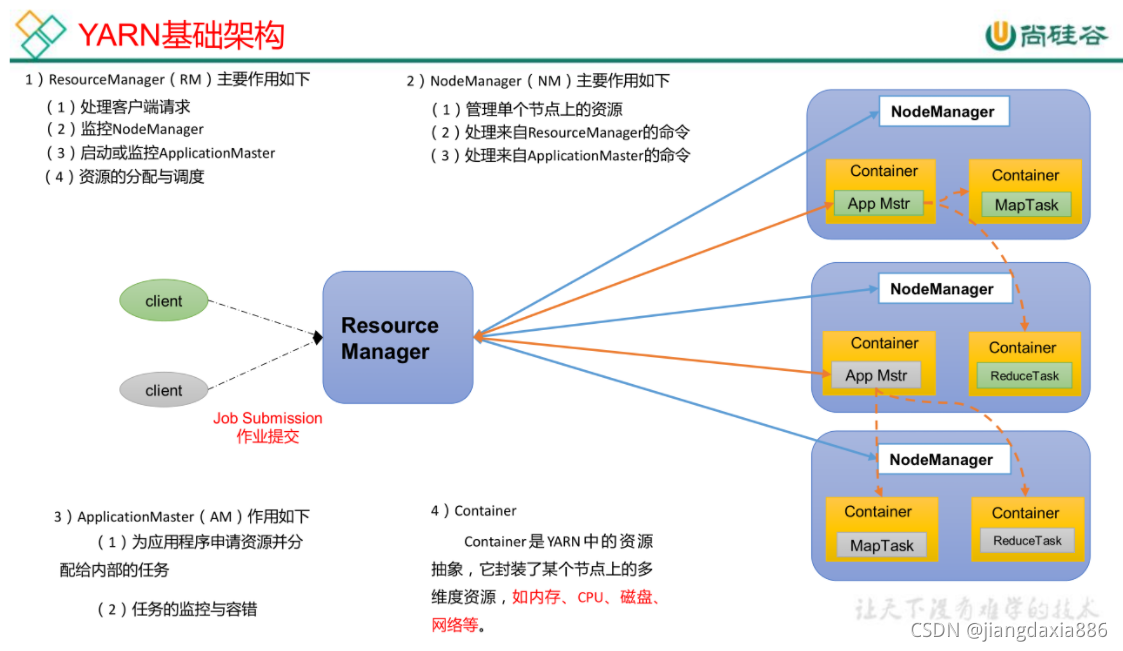 [外链图片转存失败,源站可能有防盗链机制,建议将图片保存下来直接上传(img-J7LGTB2k-1635325317313)(Yarn：从入门到精通.assets/image-20210712210656198.png)]