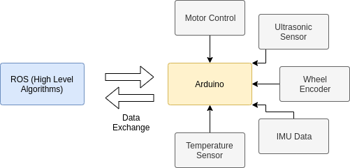 Arduino _Robot_AK_MP_image1.png