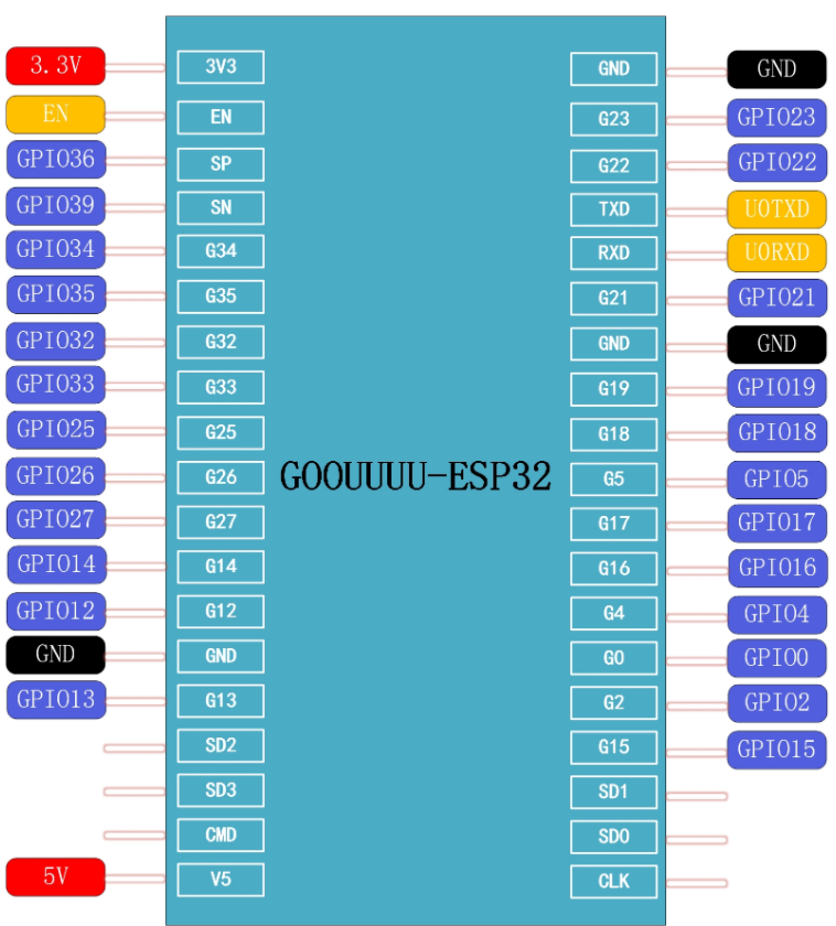 esp32引脚图详细解释图片