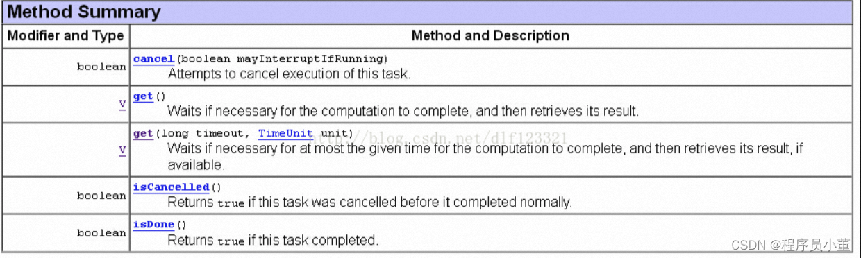 线程的创建（Runnable，Future，CompletionService，CompletableFuture的辨析）