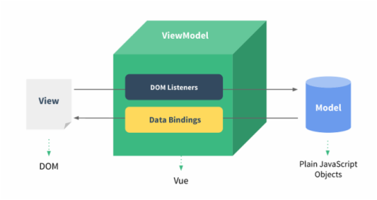 【Vue】二、 认识Vue.js的各种指令