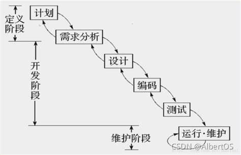 瀑布模型