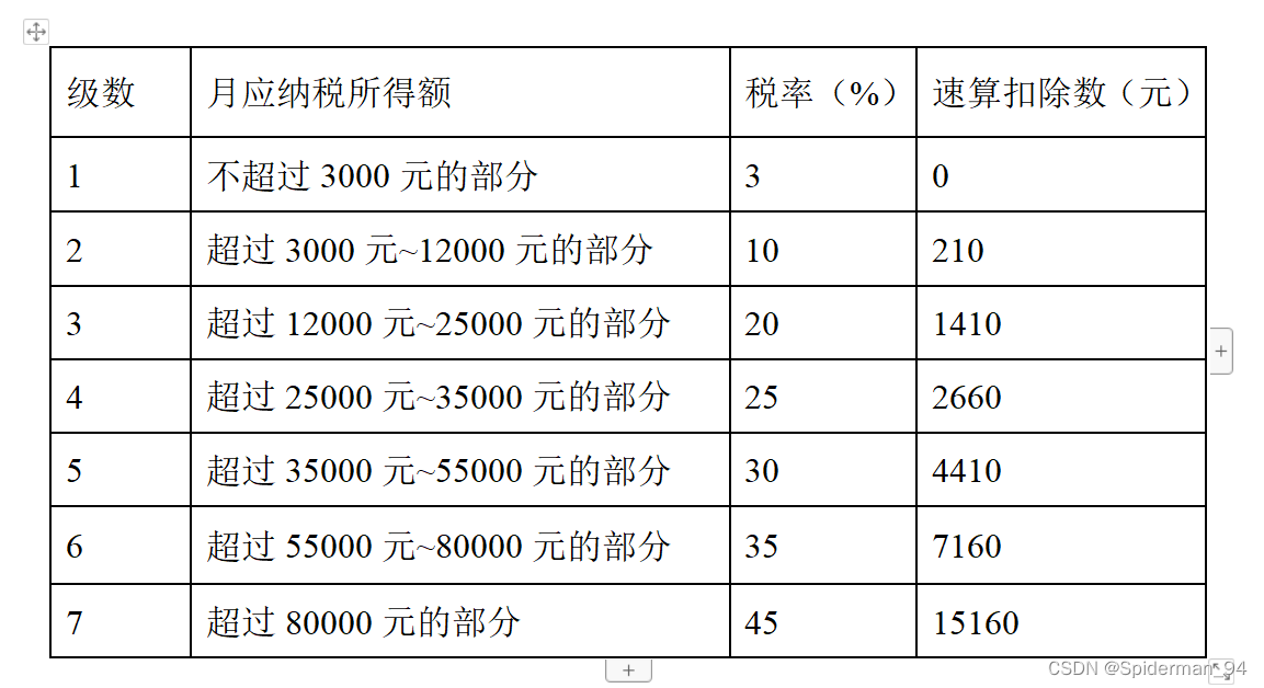 软件工程经济学期末复习