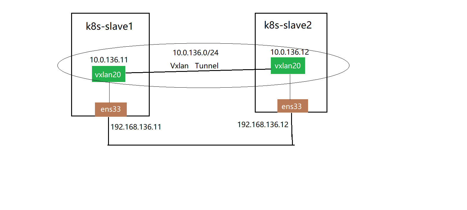 [ͼƬתʧ,Դվз,齫ͼƬֱϴ(img-GM3K88KA-1639403856687)(images\vxlan-p2p-2.jpg)]