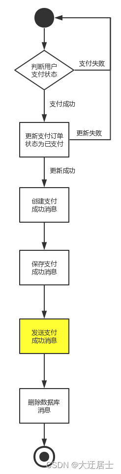 ここに画像の説明を挿入