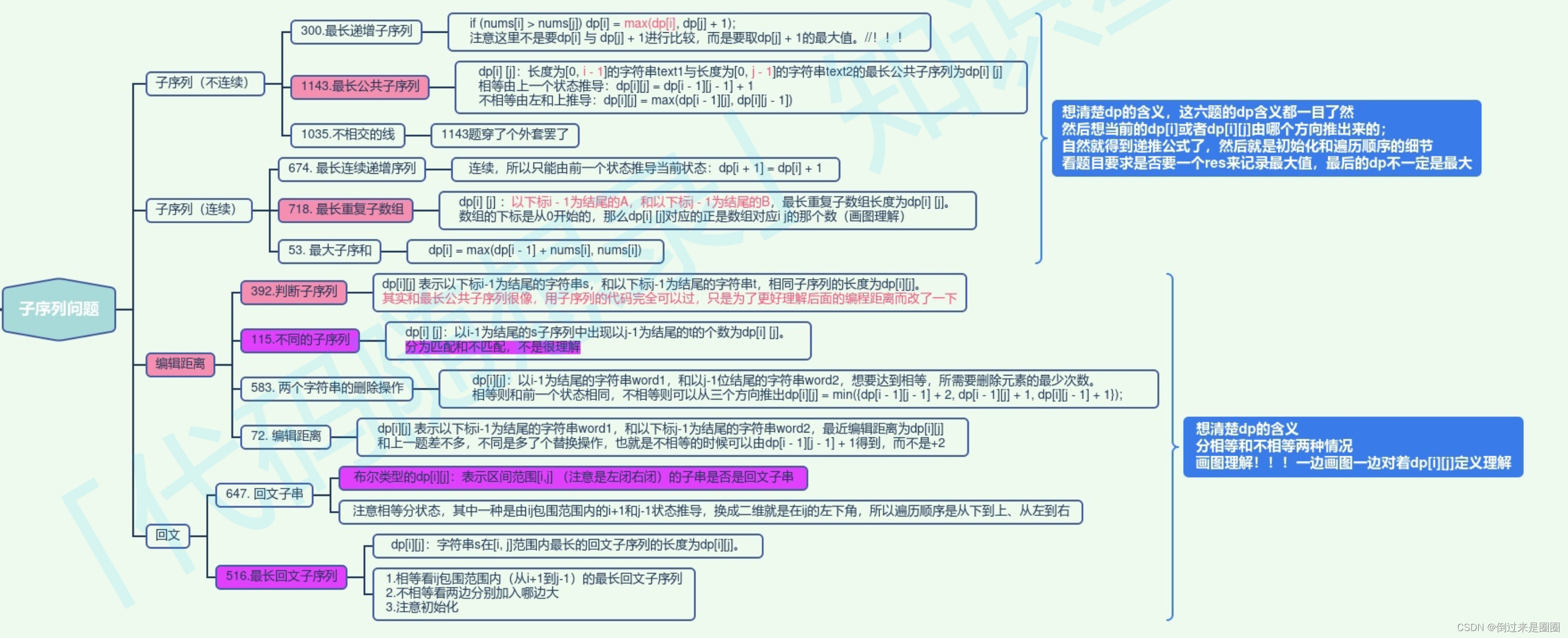 【LeetCode】动态规划总结