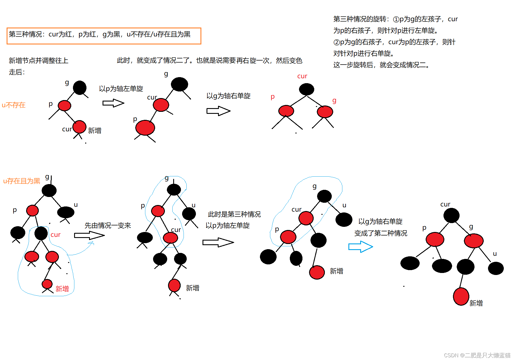 C++:红黑树