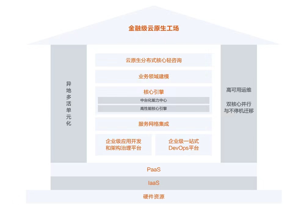 阿里云刘伟光：金融核心系统将步入分布式智能化的时代