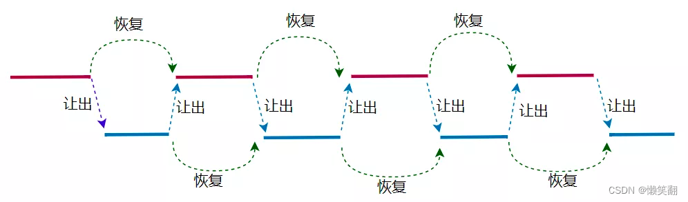 Python 协程详解