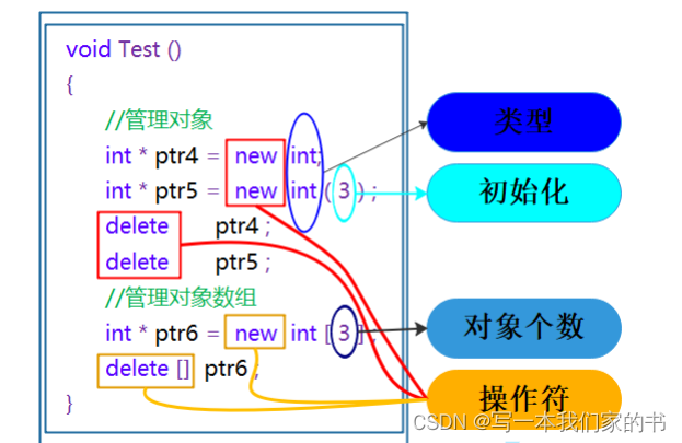 C++复习笔记7