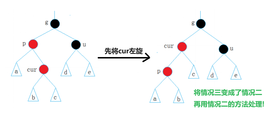 【C++高阶(四)】红黑树深度剖析--手撕红黑树!