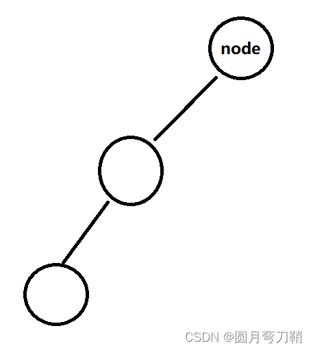 node不平衡的情况1