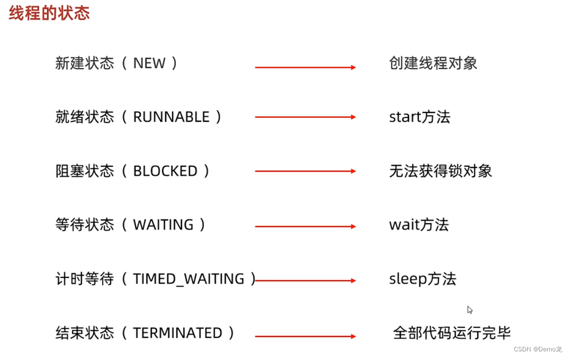 Java多线程03——等待唤醒机制(and阻塞队列实现)