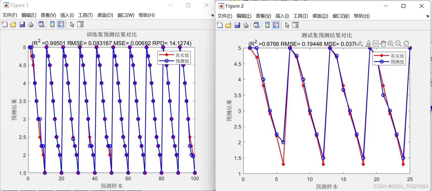基于分位数随机森林预测模型QRF建立多特征输入单个因变量输出的拟合预测模型_qrf模型-CSDN博客
