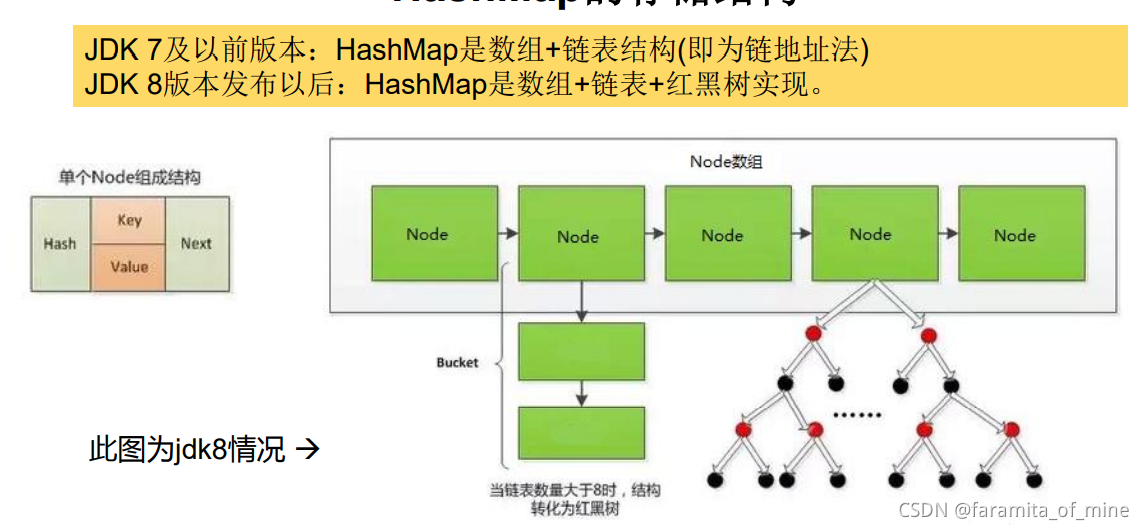 Java中的集合(List,Set,Map)(知识点详解)(看完这篇就够了)_list,map,set详解-CSDN博客