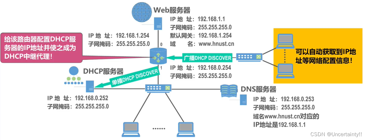 应用层：动态主机配置协议(DHCP)