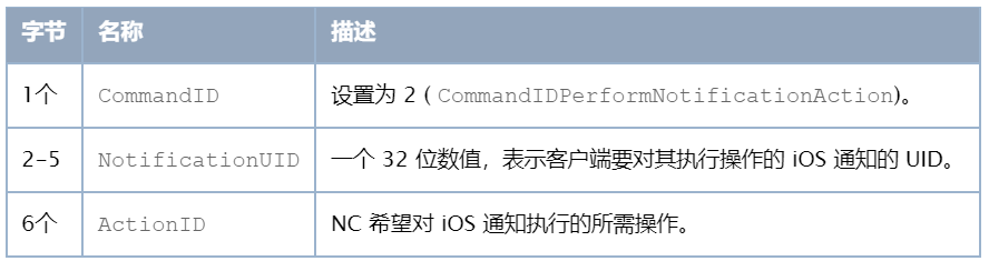 【BLE】ANCS(Apple Notification Center Service)