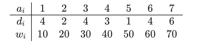 《算法导论3rd第十六章》贪心算法