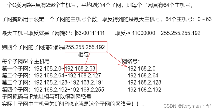 子网掩码辨别IP地址