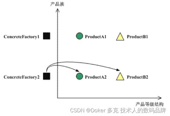 抽象工厂（Abstract Factory）模式