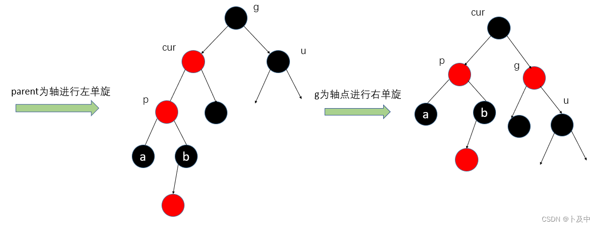 红黑树的 概念性质 和 详解实现（插入旋转等）