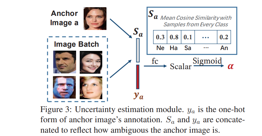 Uncertainty——CVPR 2021_uncertainty-guided Model Generalization To ...