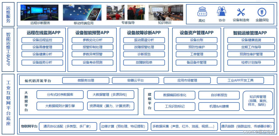 [外链图片转存失败,源站可能有防盗链机制,建议将图片保存下来直接上传(img-KBNsYp1v-1670459869873)(设备故障诊断.assets/image-20221207220058535.png)]