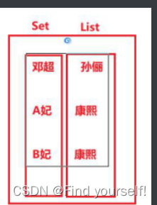 [外链图片转存失败,源站可能有防盗链机制,建议将图片保存下来直接上传(img-hXPigPX2-1661181225200)(C:\Users\ASUS\Desktop\学习笔记\自己\笔记截图\image-20220822121358465.png)]