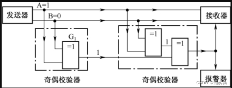 【笔记】数字电路基础2 - 数制编码与逻辑电路