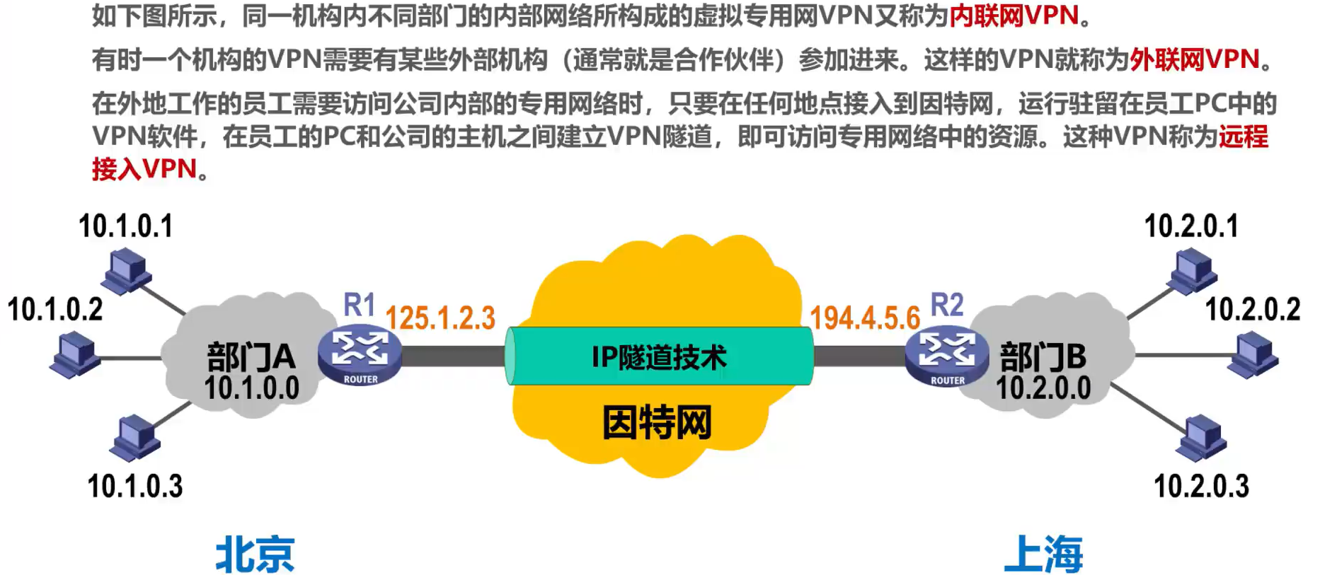 [外链图片转存失败,源站可能有防盗链机制,建议将图片保存下来直接上传(img-1Y4A338y-1638585948812)(计算机网络第4章（网络层）.assets/image-20201020001935801.png)]