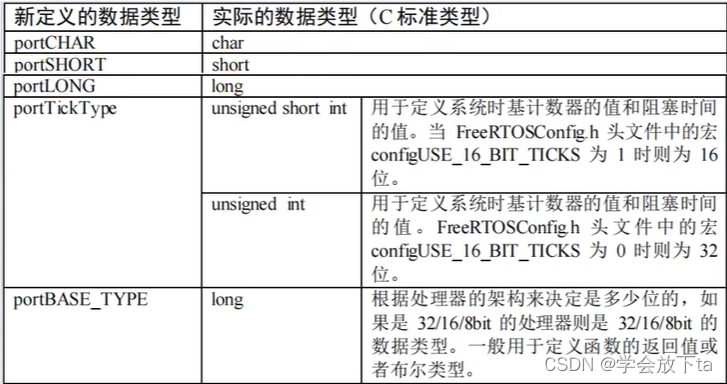 来自普中教程