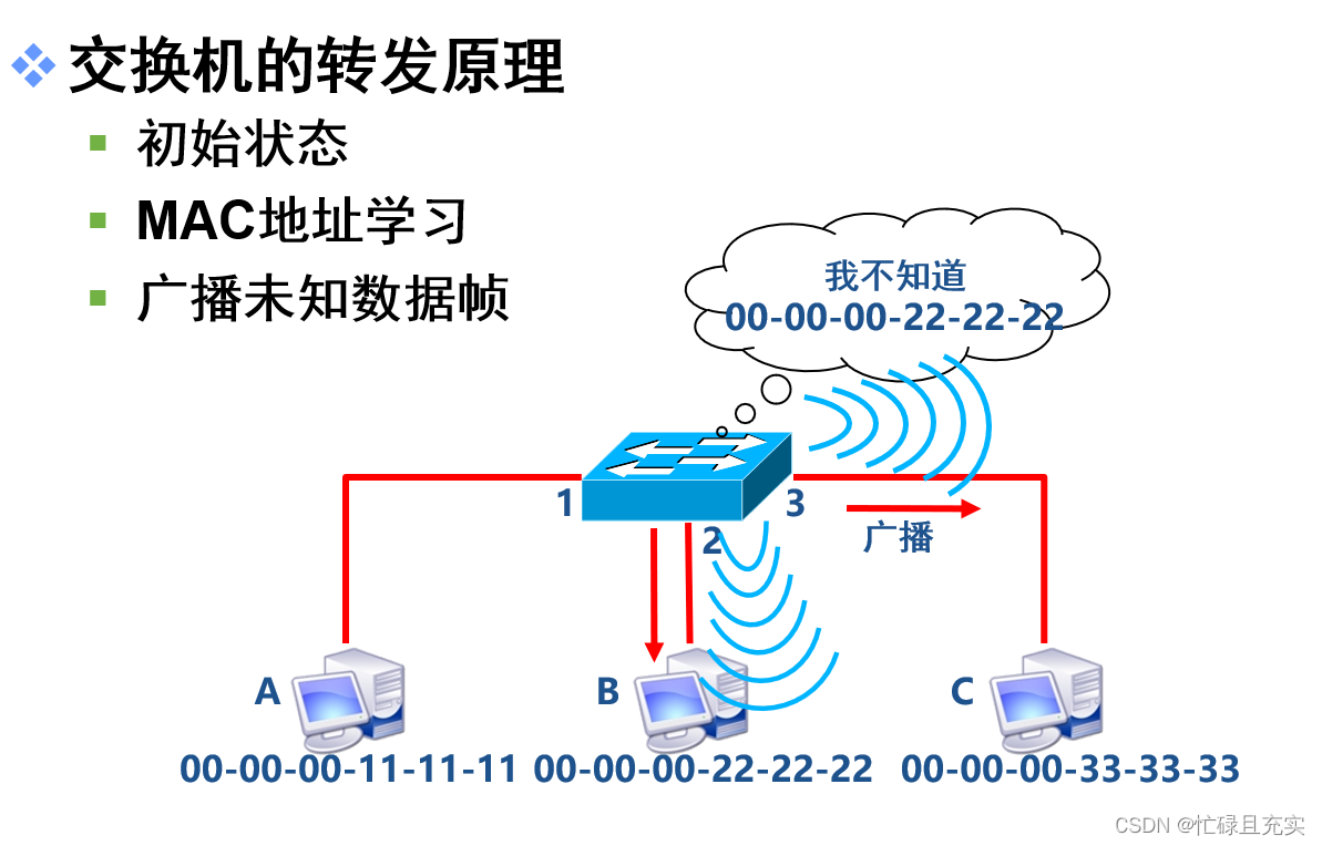 简单描述交换机的工作原理_交换机内部结构_https://bianchenghao6.com/blog__第3张