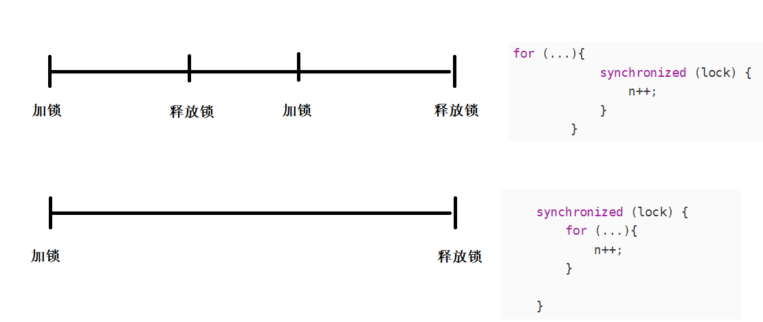 Synchronized 原理