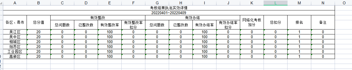 java poi 合并单元格 边框显示不全