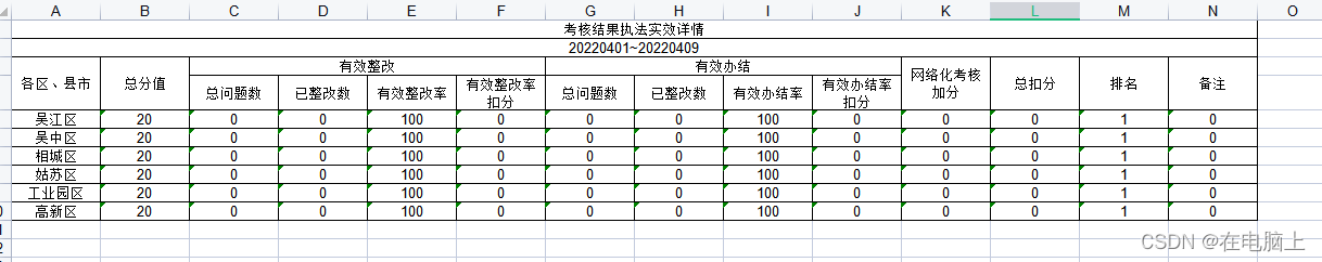 java poi 合并单元格 边框显示不全