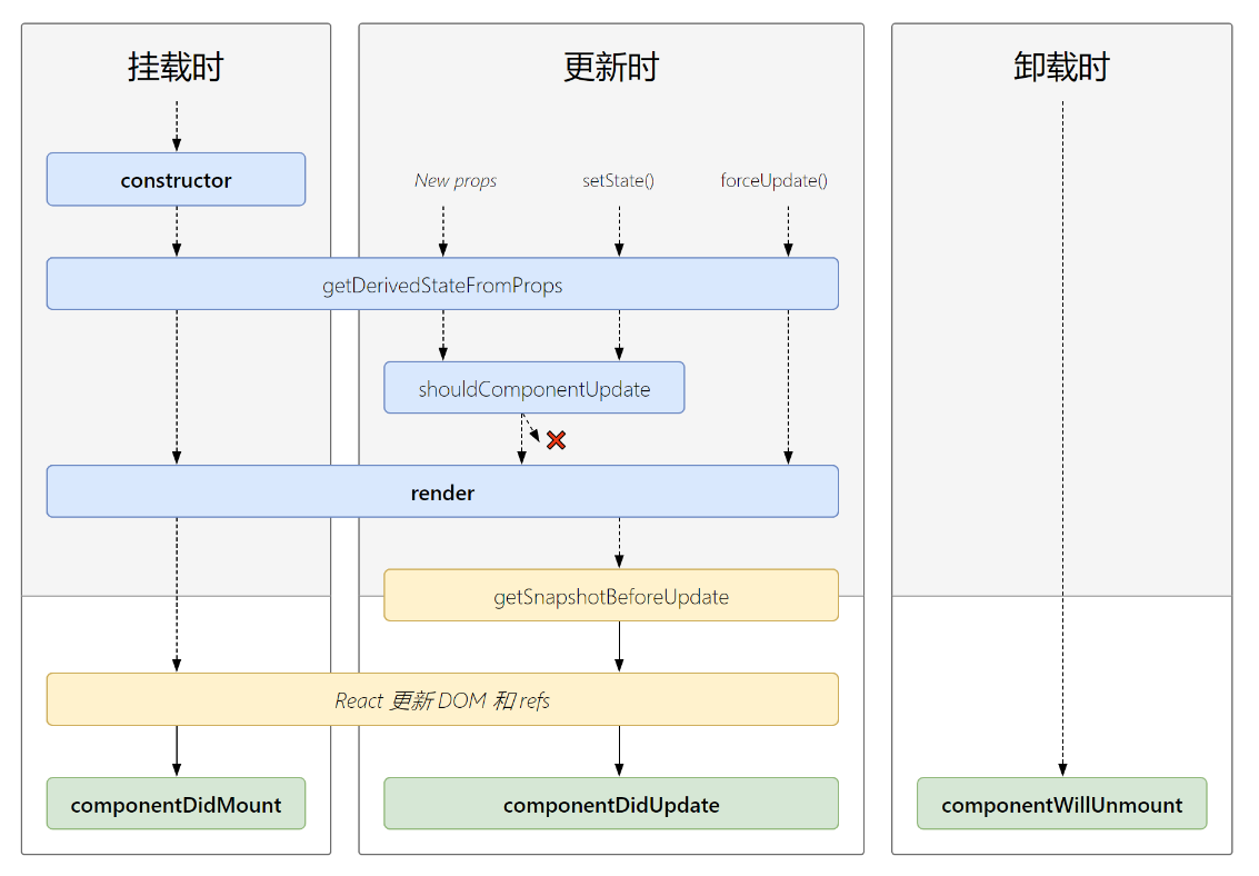 react()