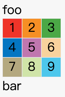 上图是display: grid的效果
