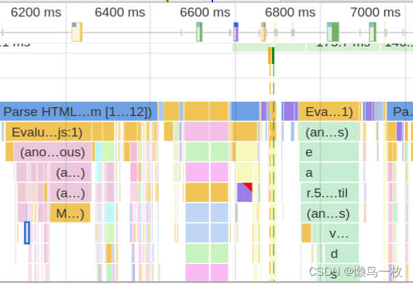 linux 性能分析工具perf