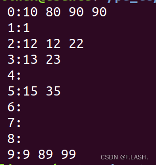 哈希表（hashtable）的数据插入、查找和遍历