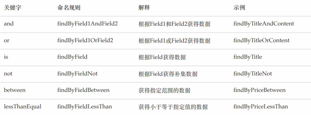 spring-data-elasticsearch-spring-data-elec