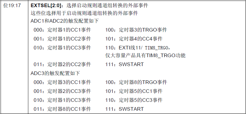 STM32-ADC学习笔记_stm32f103rct6 adc1读取-CSDN博客