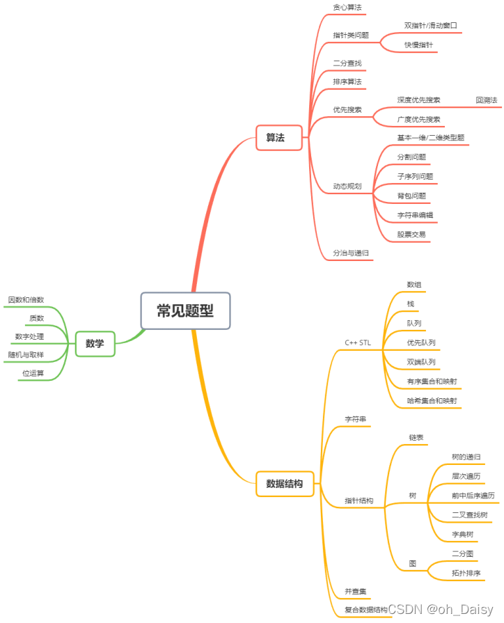 roadmap