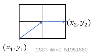 diagonal distance