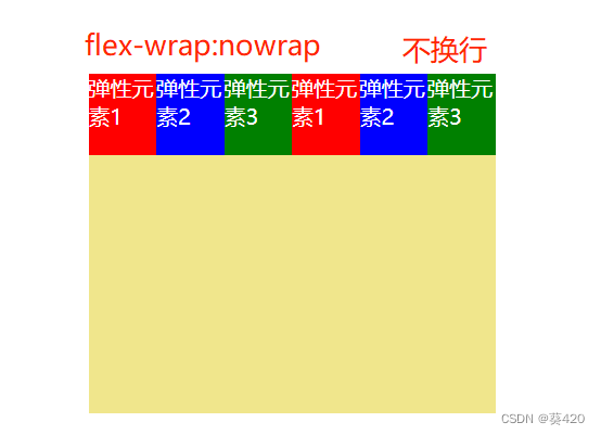 flex-wrap:nowrap